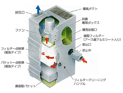 結(jié)構(gòu)圖