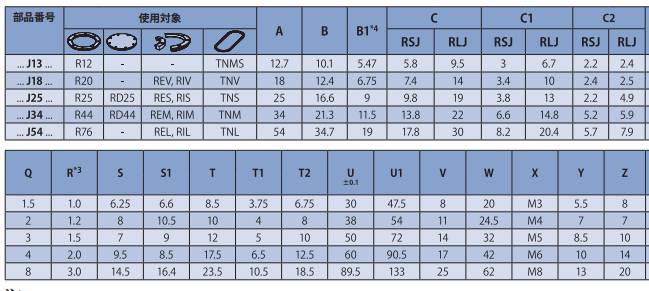 主營FA自動化、膠粘材料、油脂材料、機械設備、精密儀器、物流搬運，工具等產品