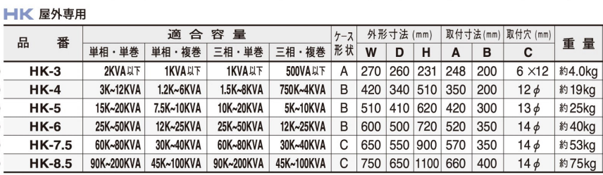 主營FA自動化、膠粘材料、油脂材料、機械設備、精密儀器、物流搬運，工具等產品