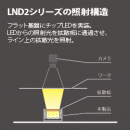 線光源 LND2-100SW 晰寫速CCS廣州代理