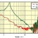 藤野貿(mào)易廣州總代，昭和科學(xué)除震臺高性能泛用型ORP-3615 ORP-3615 昭和科學(xué)